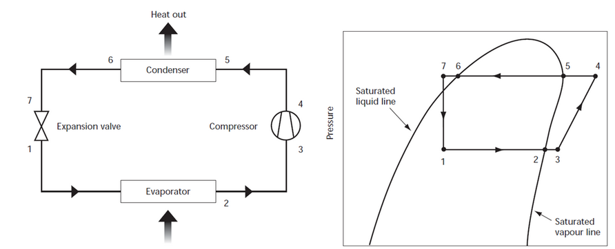 CIBSE Vapour Compression Cycle